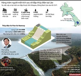 Toàn cảnh vụ vỡ đập thủy điện khiến hàng trăm người mất tích ở Lào